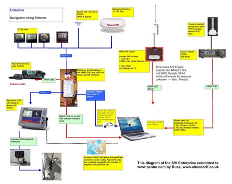 Wiring Radar Trailer Wiring Diagram Light Plug Brakes Hitch