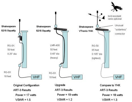 The Marine Electronics Hub: Shakespeare VTronix YHK Sailboat Antenna