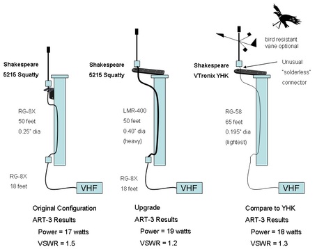  The Marine Electronics Hub: Shakespeare VTronix YHK Sailboat Antenna