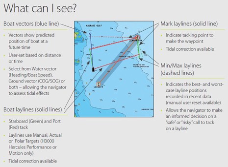B_G_Zeus_Sailing_Navigation_Guide_excerpt.jpg