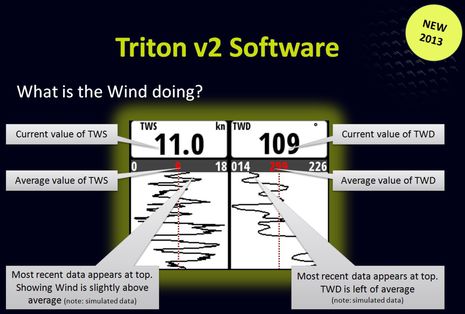 BandG_Triton_v2_WindPlot_explained.jpg