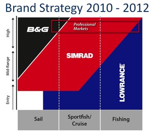 Navico_brand_strategy_2010-12.jpg