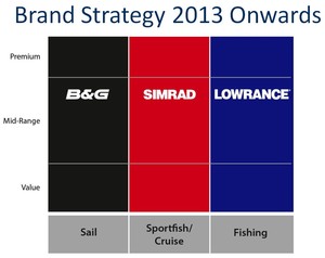 Navico_brand_strategy_2013_onwards.jpg