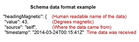 Segnale K dati format.jpg