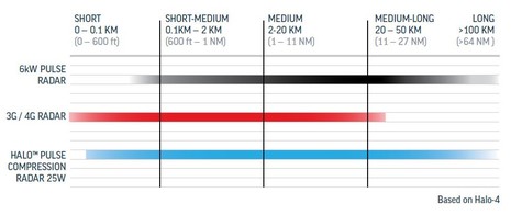 Simrad_Halo_range_diagram_aPanbo.jpg