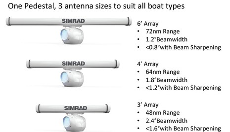 Simrad_Halo_size_range_aPanbo.jpg