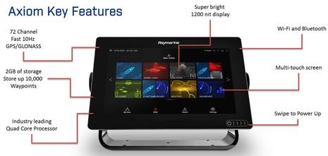 new electronics