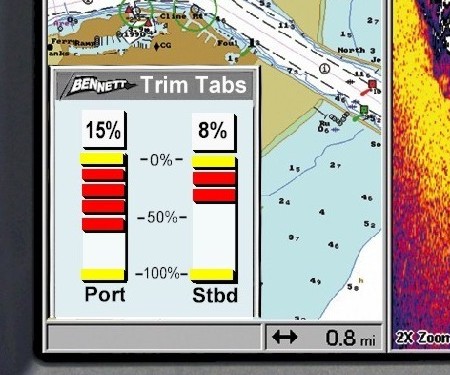 Bennett 2000 indicator screen 2