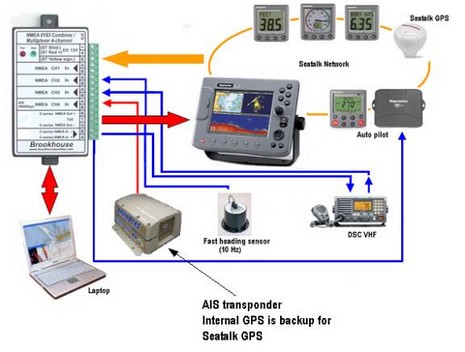 Brookhouse AIS B transponder solution