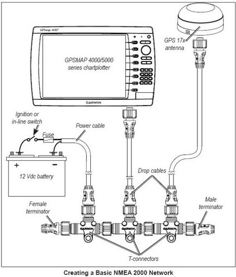 Garmin_4-5000_included_N2K_basic_network