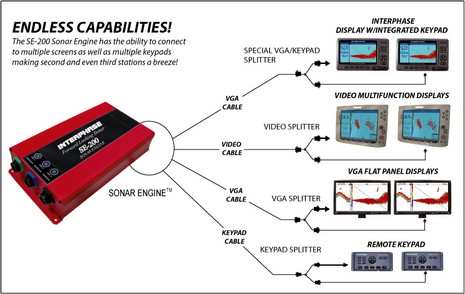 Interphase_SE-200_capabilities