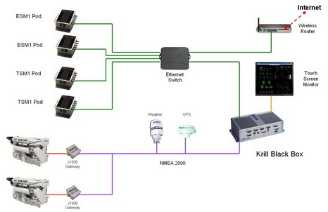 Krill system w NMEA 2000