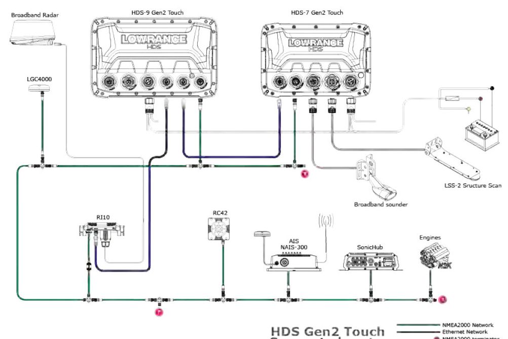 Lowrance Hds-5 Installation Manual