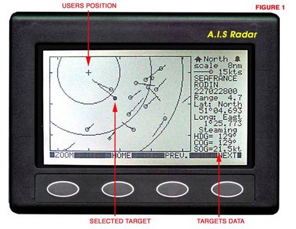 Nasa Radar illustrated