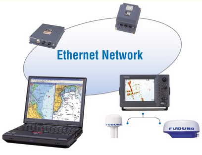 NavNet MaxSea network