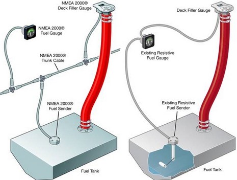 Offshore_Fuel_Fill_Modes