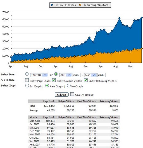 Panbo_Stats_March08