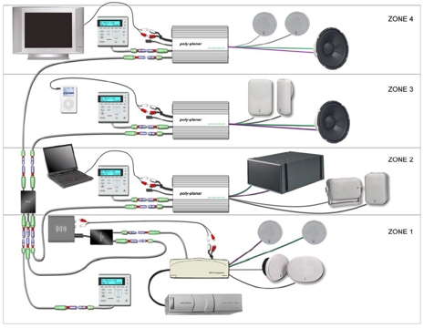 Poly-Planar_multi-zone_diagram