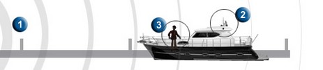QuickerTek yachtIllustr