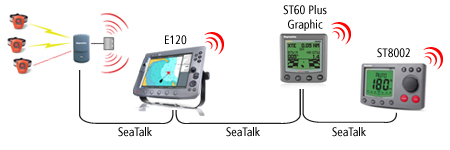 Raymarine LifeTag_ConnectFPO