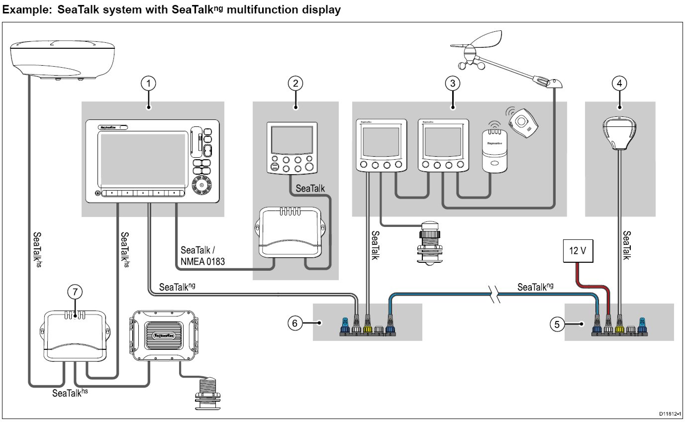 Panbo: The Marine Electronics Hub: Raymarine SeaTalk ... raymarine wiring diagrams two head units 