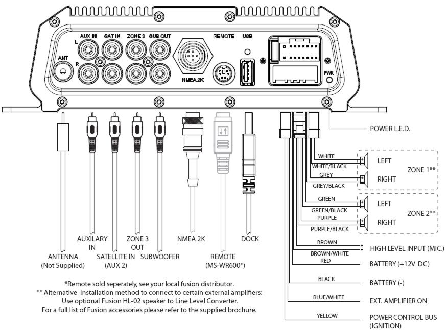 Lowrance Elite 7 Hdi Wiring Diagram : How To Interface The Gps160 To