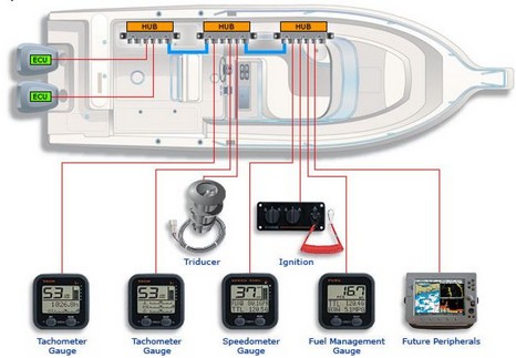 Yamaha Command Link