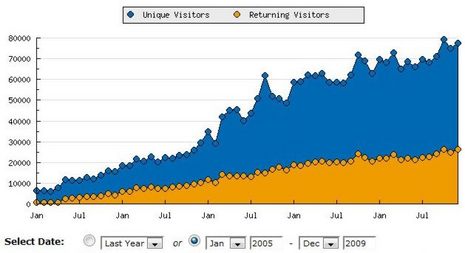 Panbo_stats_2009.JPG