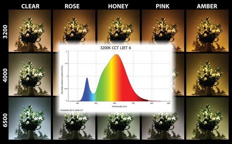 LIET_color_temps_and_lens.JPG