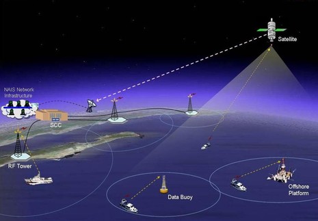 USCG_NAIS_diagram.JPG