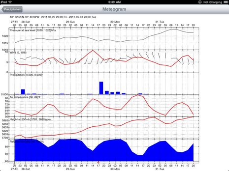 WeatherTrack_meteogram.jpg