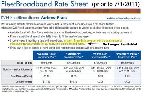 Pre_2011_Inmarsat_Airtime_rates.jpg