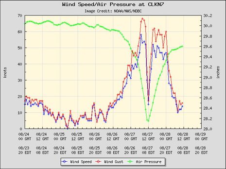 Irene_seen_on_Harkers_Island_weather_bouy.jpg