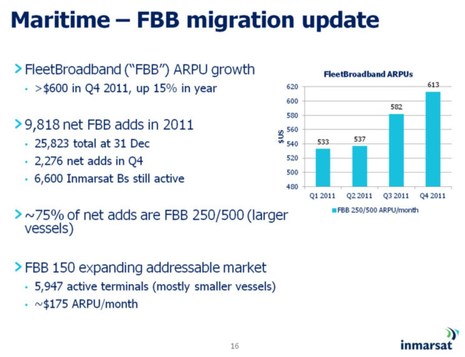 Inmarsat_3-2012_investor_FBB_chart.jpg