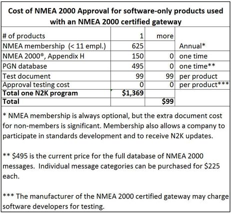 NMEA_2000_software_only_with_certified_gateway_Approval_costs_cPanbo.jpg