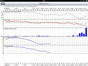 WeatherTrack_Meteo_via_Beam_Iridium_c_Bob_Ebaugh_Panbo.jpg