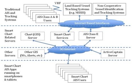 Class_E_AIS_Smart_Chart_system_architecture.jpg