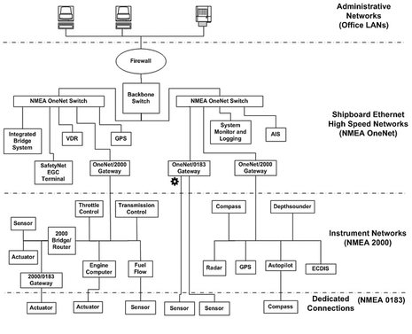 sample_NMEA_OneNet_large_vessel_network.jpg