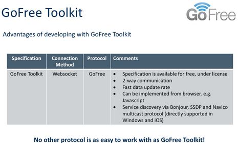 Navico_GoFree_Toolkit_pitch1.jpg