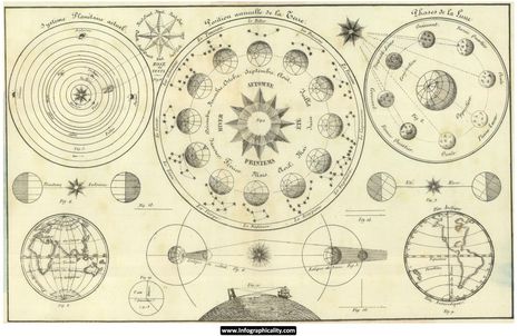 VI_Celestial_Objects_courtesy_infographicality-com.jpg