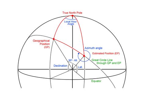 celestial_navigation_triangle_courtesy_Pisces_Press.jpg