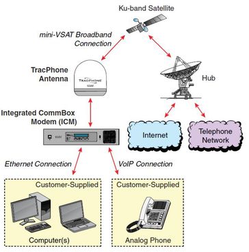 KVH_mini-VSAT_diagram.jpg