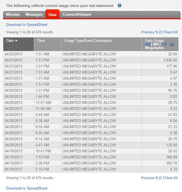 MyVerizon_data_usage_detail_cPanbo.jpg