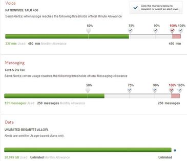 MyVerizon_usage_alert_system_cPanbo.jpg