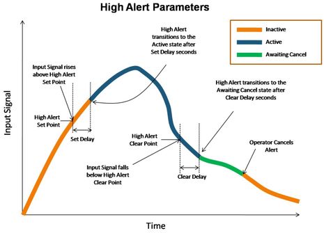 Maretron_High_Alert_Parameters.jpg