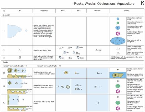 Navionics Chart Symbols Key