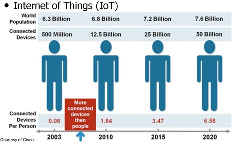 NMEA_OneNet_2013_IoT_NMEA.jpg