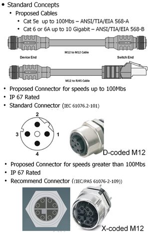 NMEA_OneNet_cables_connectors_courtesy_NMEA.jpg
