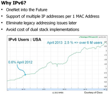 NMEA_OneNet_why_IPv6_courtesy_NMEA.jpg