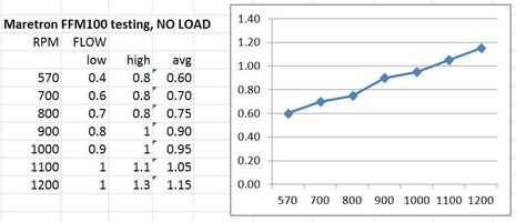 Maretron_FFM_no_load_test_graph_cPanbo.jpg